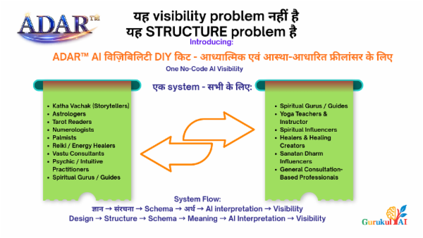 ADAR™ AI विज़िबिलिटी DIY किट - आध्यात्मिक एवं आस्था-आधारित फ्रीलांसर के लिए cover