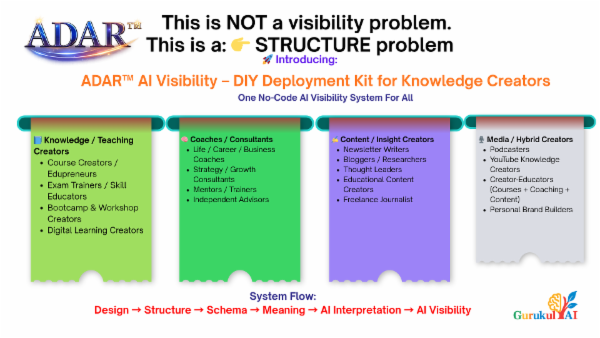 ADAR™ AI Visibility – DIY Deployment Kit for Knowledge Creators cover