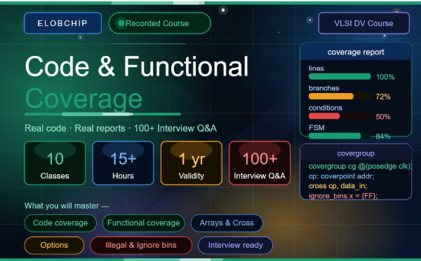 “Explanation of Code Coverage and Functional Coverage for interview preparation -Recorded course)” cover