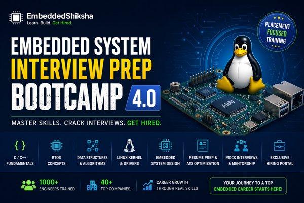 Embedded System Interview Prep Bootcamp 4.0 cover