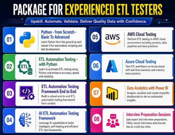 PACKAGE FOR EXPERIENCED ETL TESTERS cover