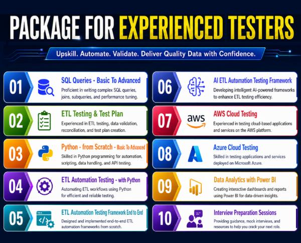 Package For Experienced Testers cover