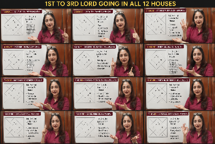 1st to 3rd lord going in each house cover
