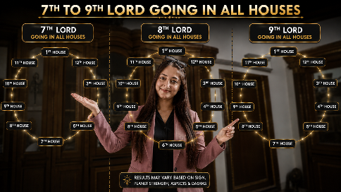 7th to 9th lord going in each house cover