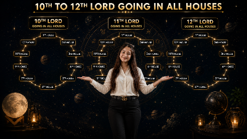 10th to 12th lord going in each house cover