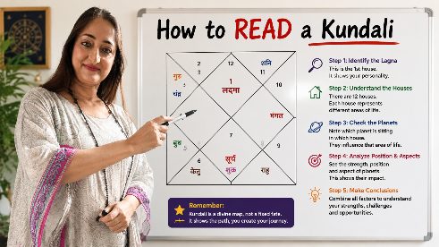 How to Read A chart in astrology cover