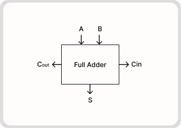 UTB48b - Part-2 : ASIC Design and Verification of 8:3 Encoder (RTL-to-Netlist) cover