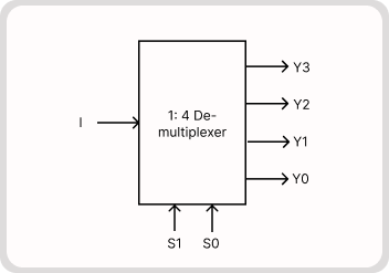 UTB49(a) - Part-1: ASIC Design and Verification of Demultiplexer and Comparator (RTL-to-Netlist) cover