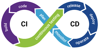 DEVOPS (CI-CD TOOLS)-Training-09Th-May-2026-02:00PM to 04:00PM cover