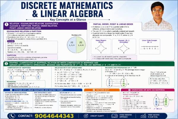 Relation, Mapping & Linear algebra I cover