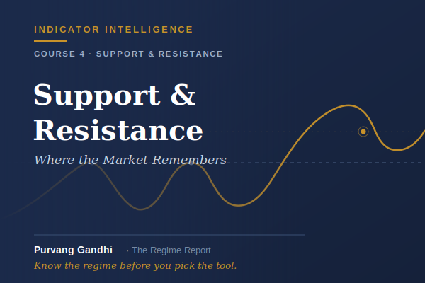 04 Support & Resistance: Where the Market Remembers Indicator Intelligence — Course 4 cover