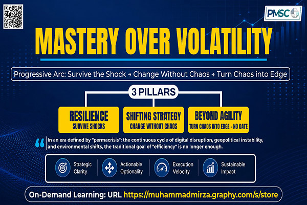 Mastery Over Volatility: How to build? cover
