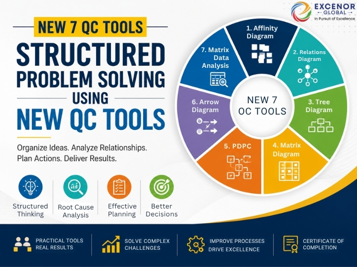 Structured Problem Solving Using New QC Tools cover