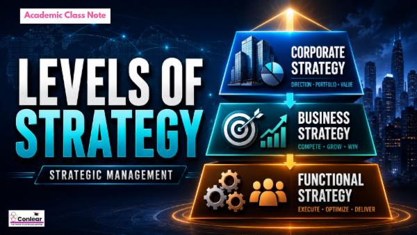 Levels of Strategy cover
