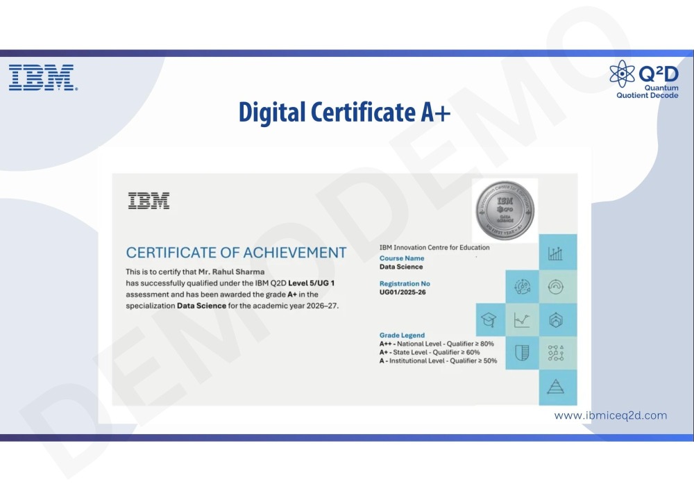 IBM State-Level Certificate