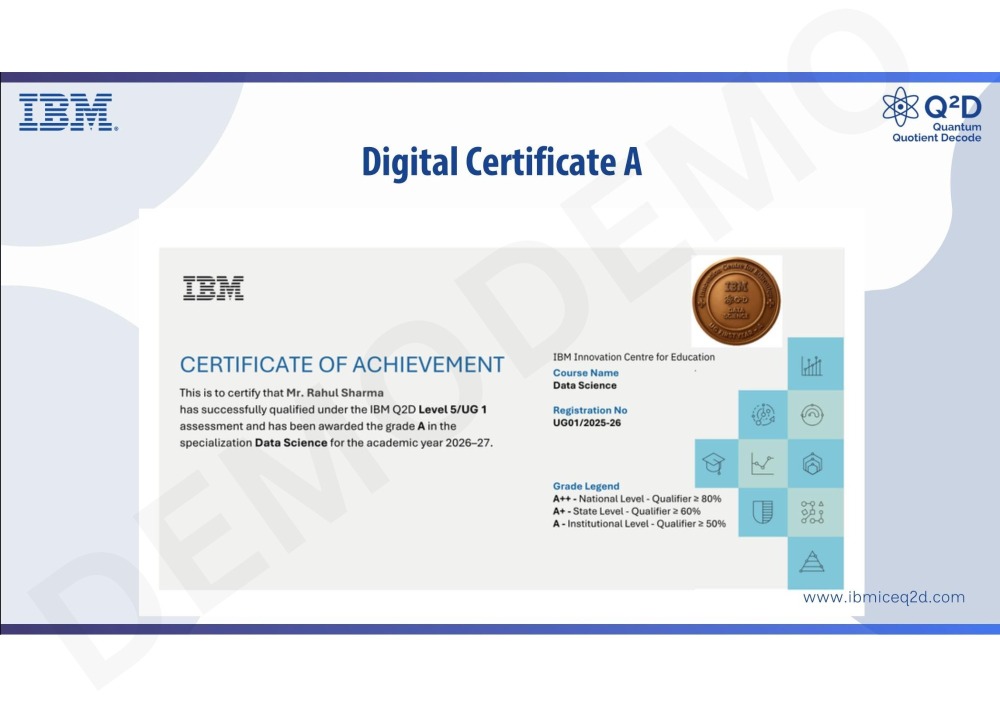 IBM District-Level Certificate