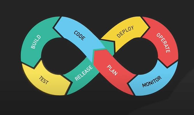 DEVOPS (CI-CD TOOLS)-Training-16Th-Aug-2026-02:00PM to 04:00PM cover