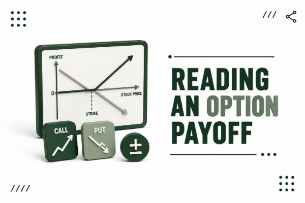 Reading an Option Payoff