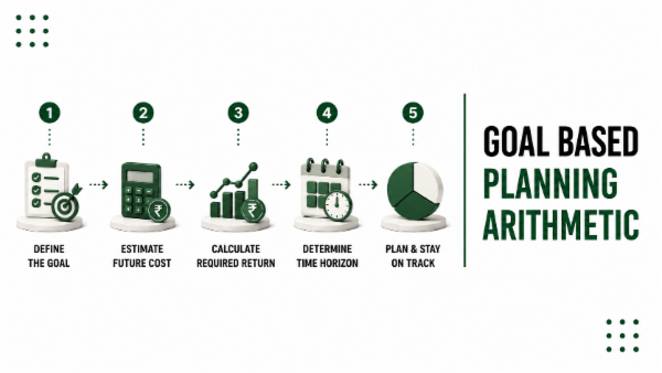 Goal Based Planning Arithmetic