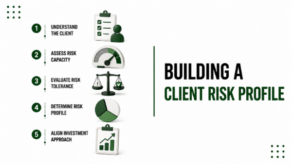 Building a Client Risk Profile
