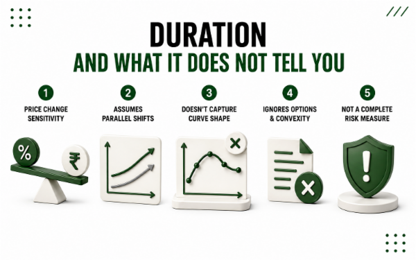 Duration and What It Does Not Tell You