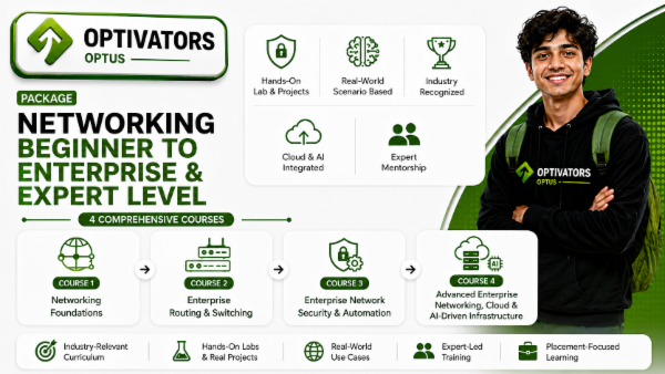 Networking Beginner to Enterprise & Expert Level cover