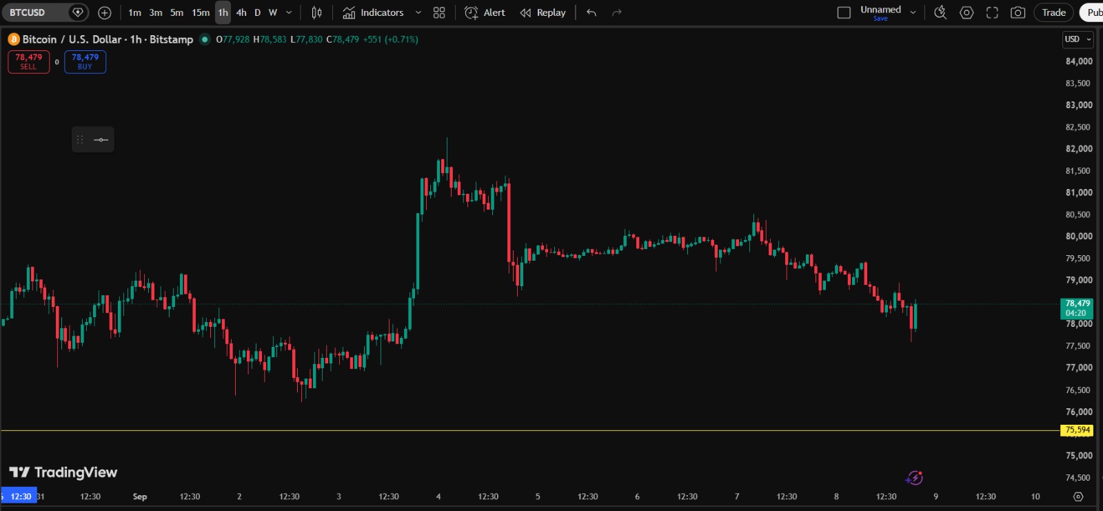 Trading Fees cover