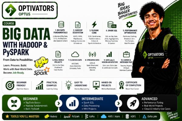 Big Data Mastery: PySpark & Hadoop Essentials cover