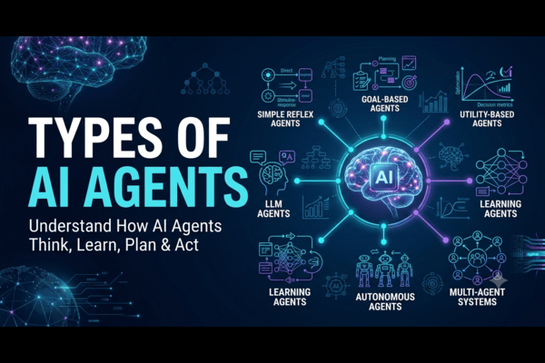 Types of AI Agents — Complete Textual Course cover