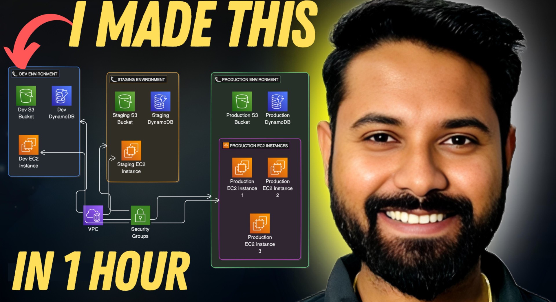 TWS Terraform Notes TWS Terraform Notes