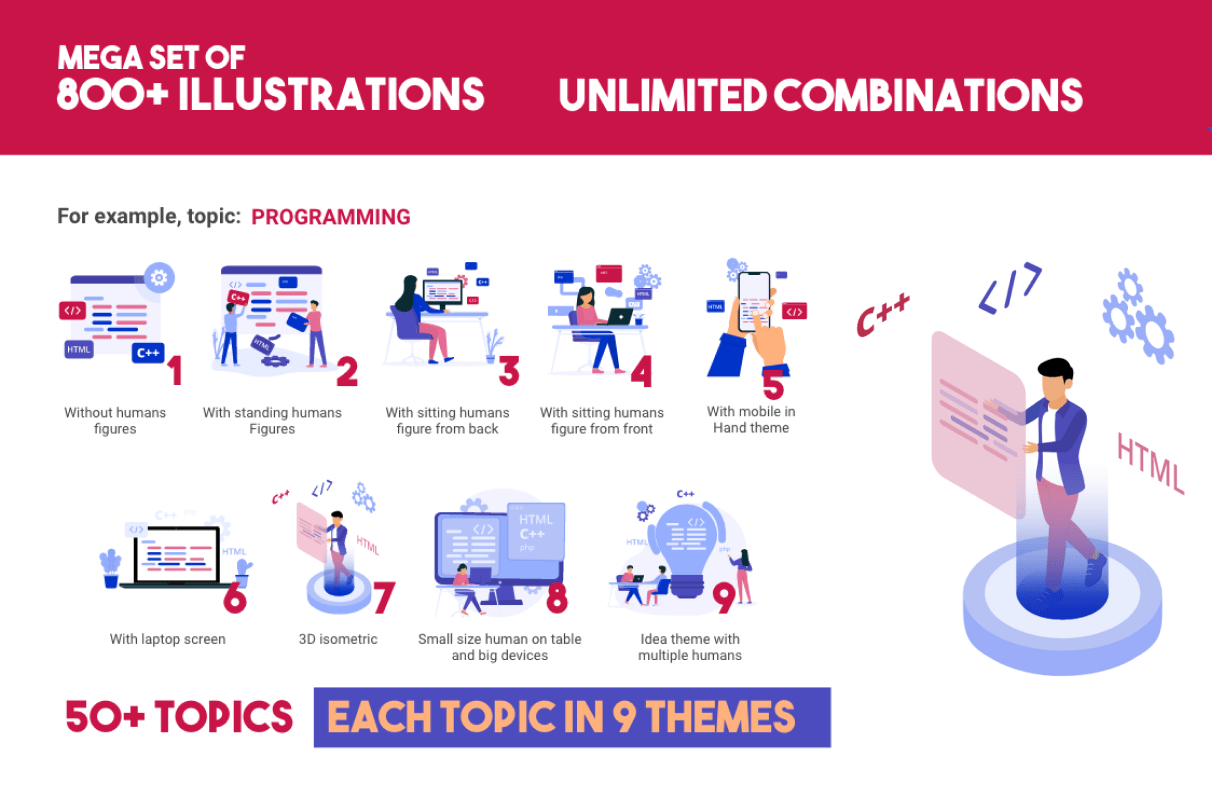 800+ Illustrations Kit version 1.0 by Graphics Guruji