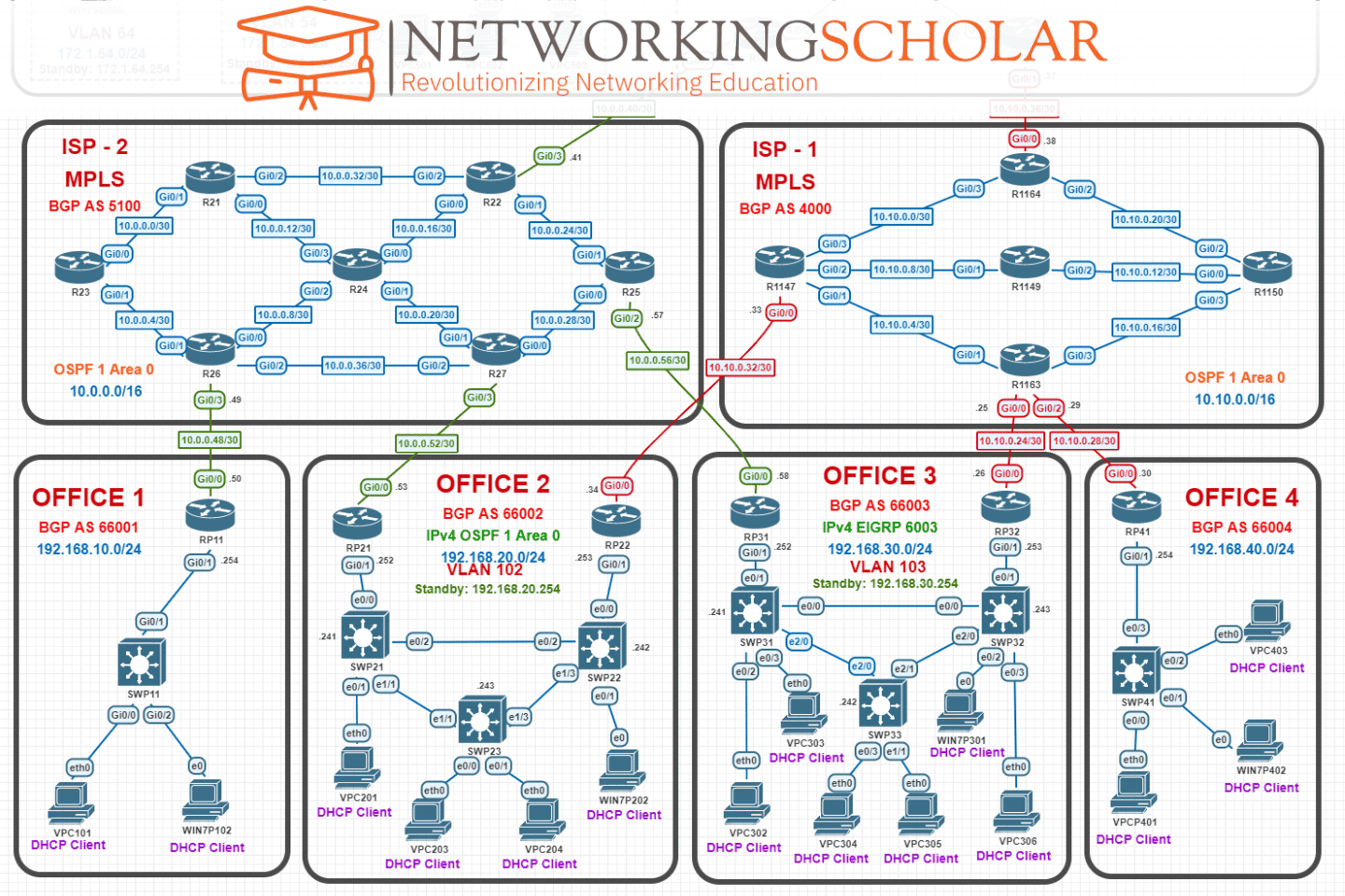 CCNA LAB Access