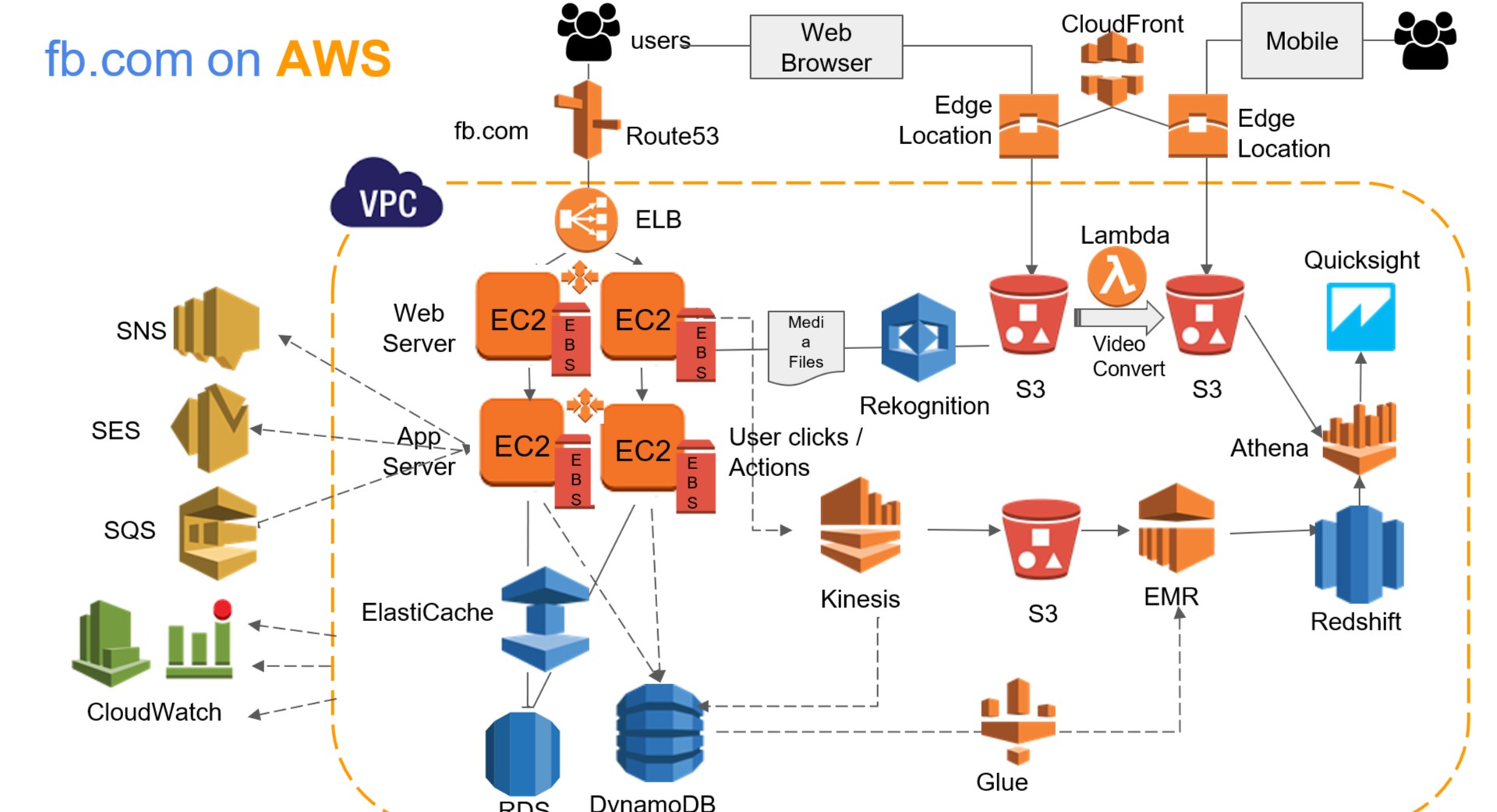 Download slides for 