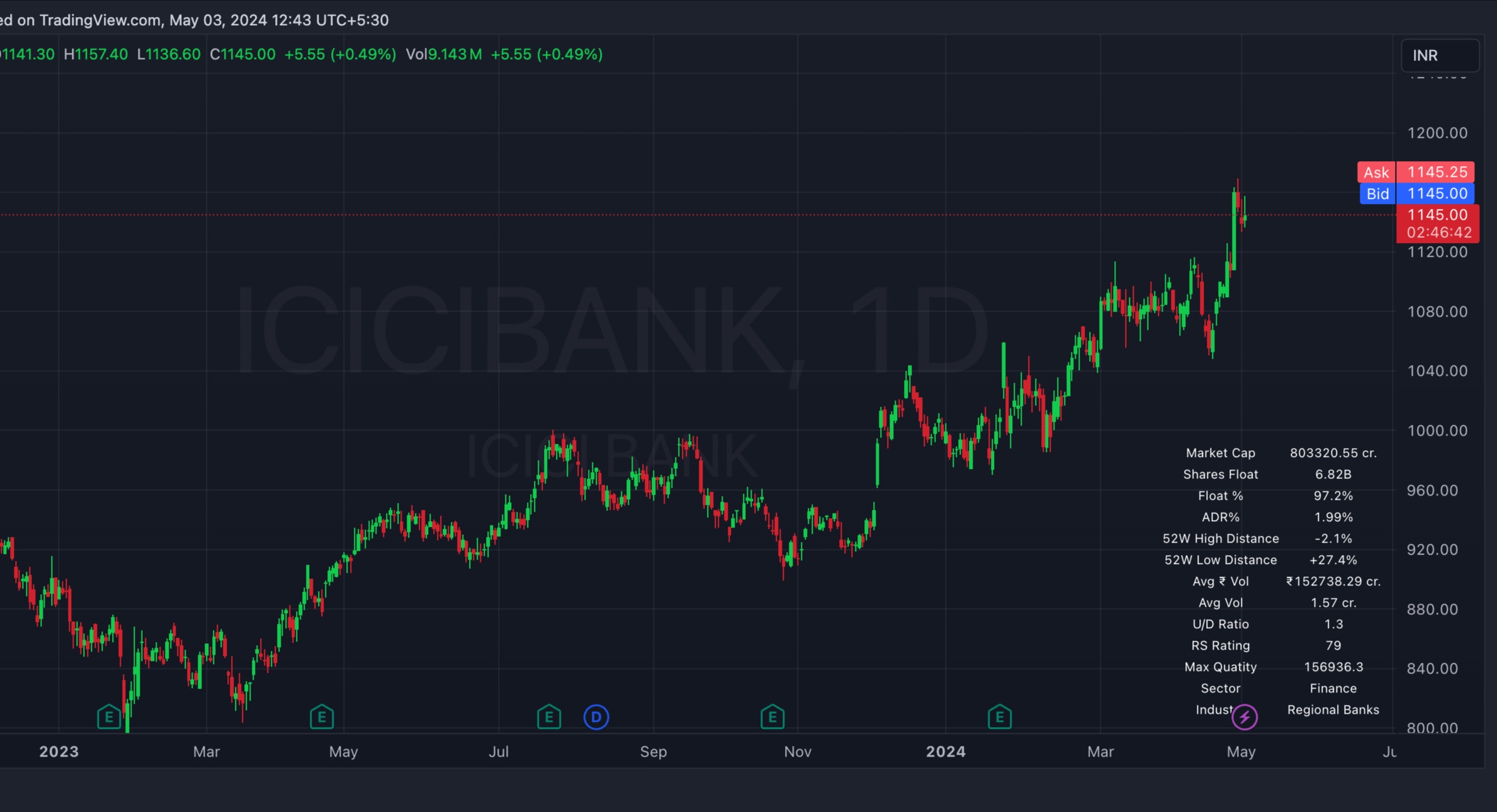 SWING DATA - INDICATOR