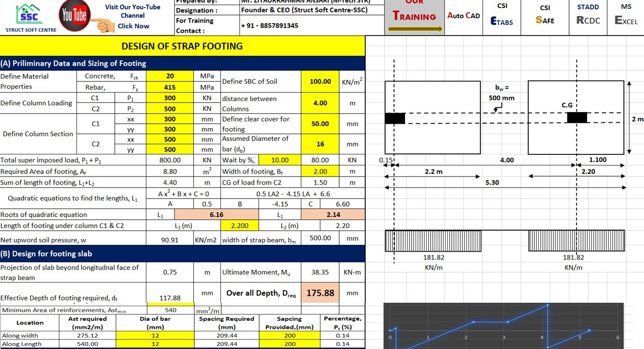 Strap Beam Footing Design (SSCEST015)