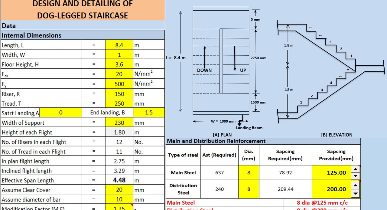 Staircase Design (SSCEST004)