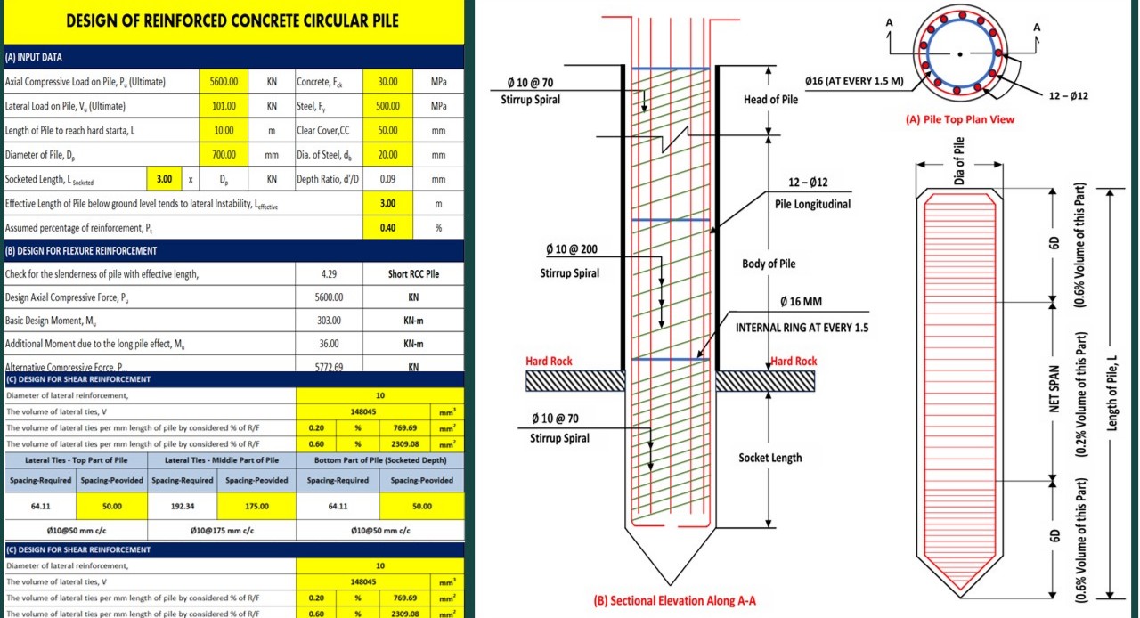 RCC Circular Pile Design (SSCEST022)