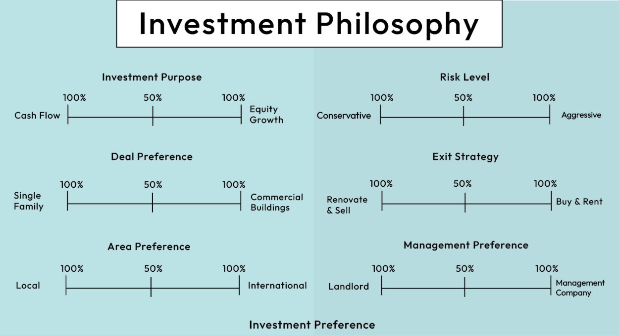 Real Estate Investment Philosophy