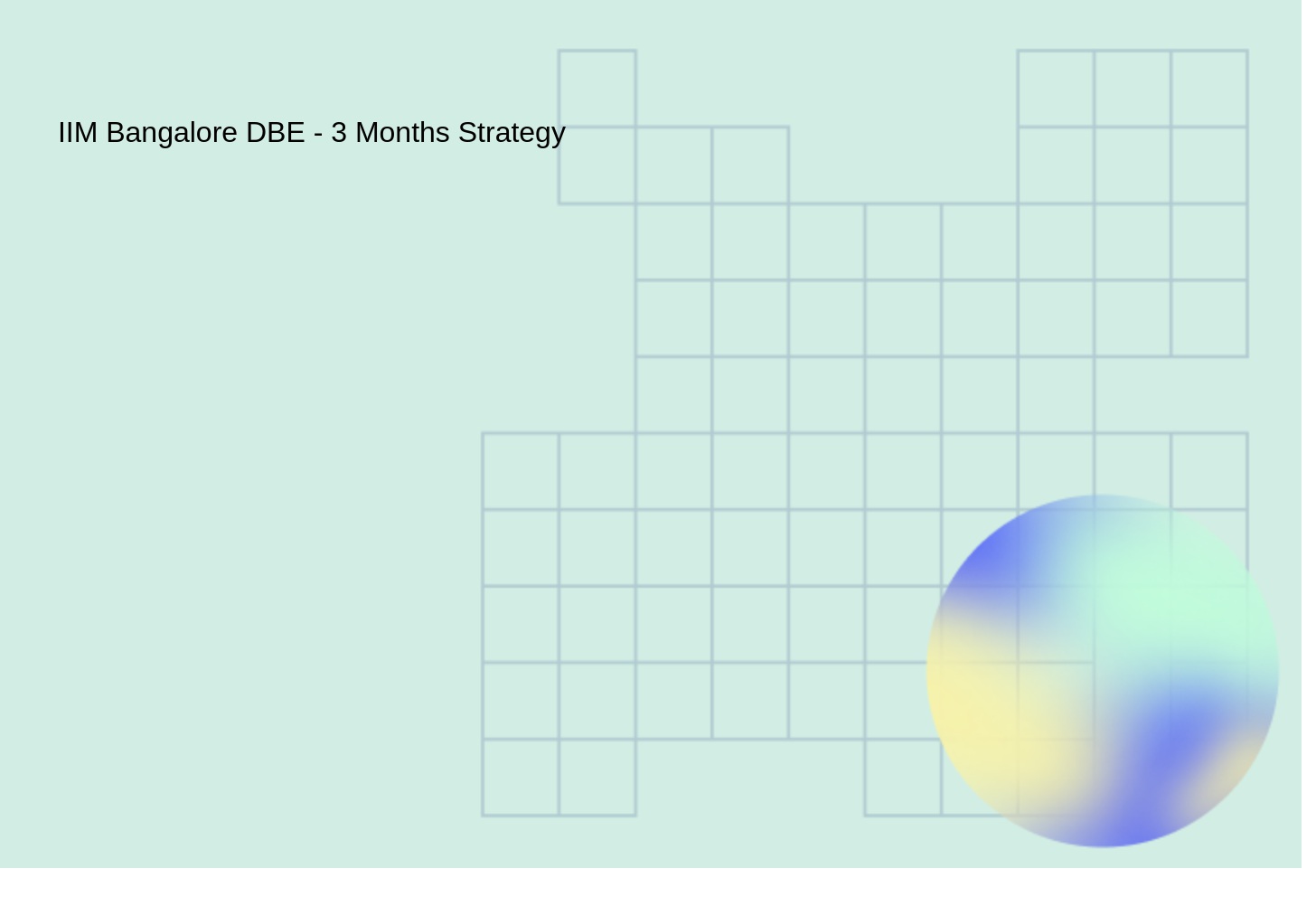IIM Bangalore DBE - 3 Months Strategy