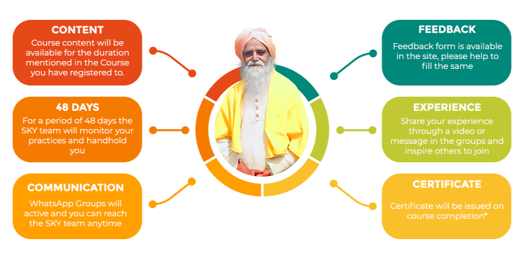 sky yoga course