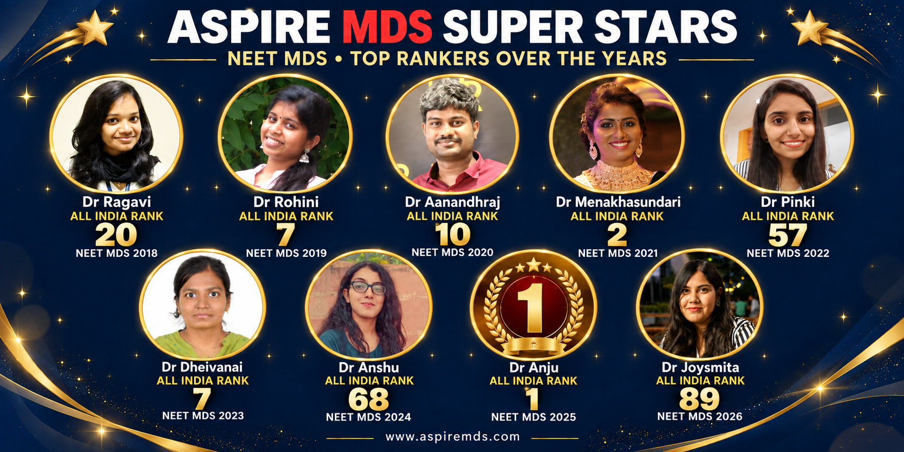 ASPIRE MDS Super Stars and Rankers