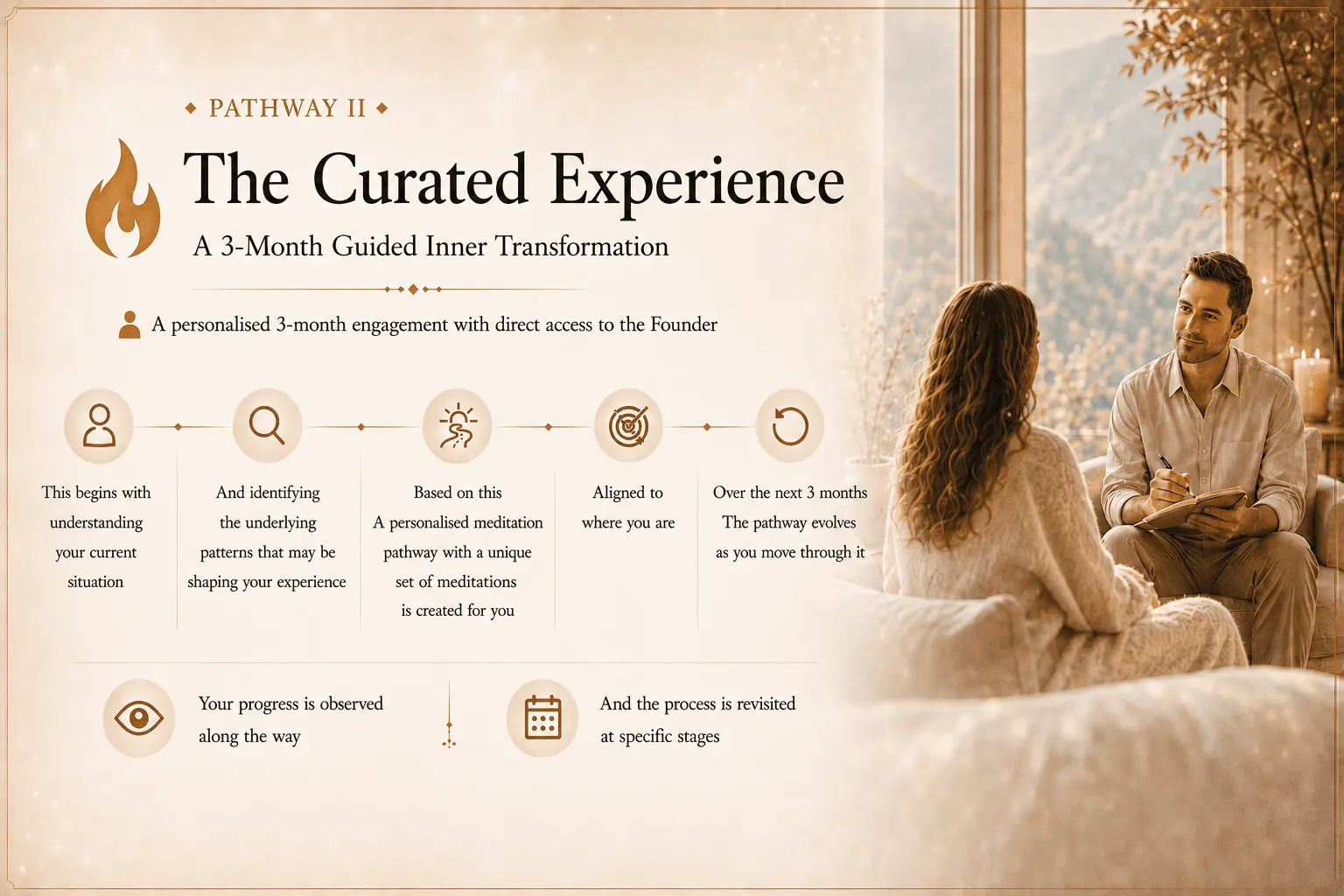 The Curated Experience illustrating a three-month guided Alpha Healing Meditation pathway with personalised sessions, an evolving meditation plan and regular reviews that align the journey with an individual's changing life circumstances.