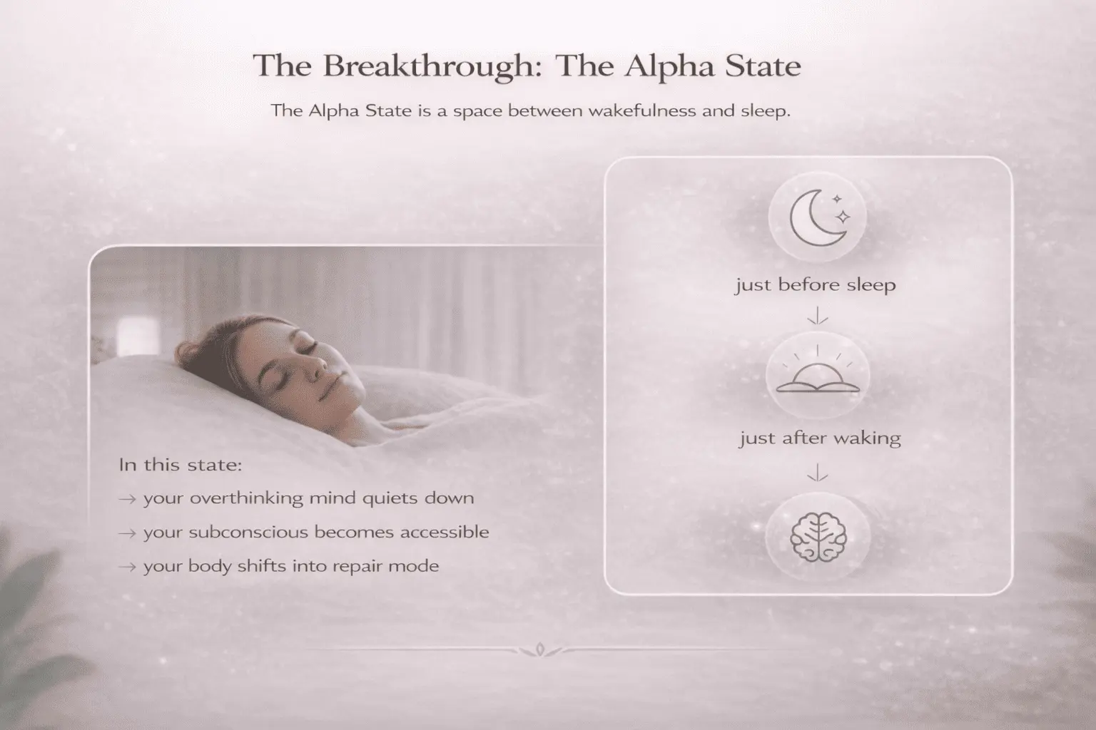 Illustration explaining why the Alpha brain state is a breakthrough for subconscious healing, showing how the natural transition between wakefulness and sleep creates an ideal state for subconscious restoration, emotional healing and lasting inner transformation through Alpha Healing Meditations.