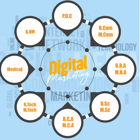 Digital marketing  is good career choices for College Students
                        