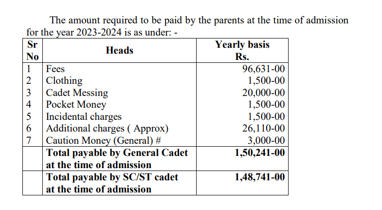 Sainik School Fees Structure