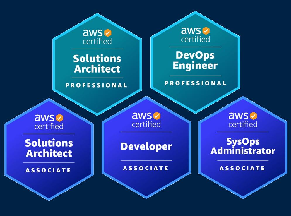 AWS Certifications