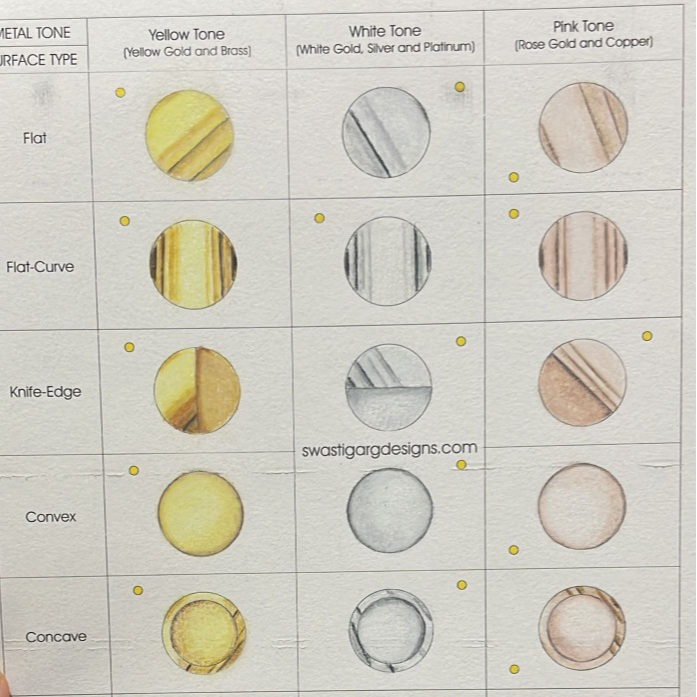 Aditi Mishra Jewellery Designs