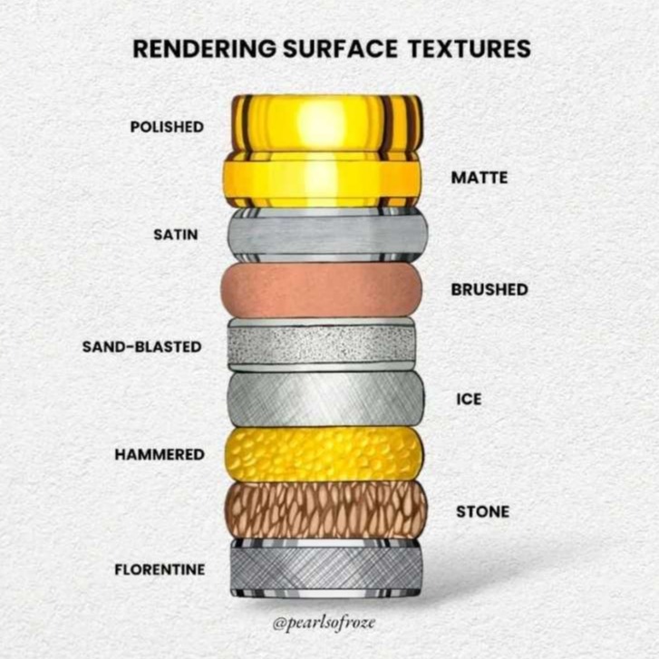 Pranamita Das Jewellery Designs