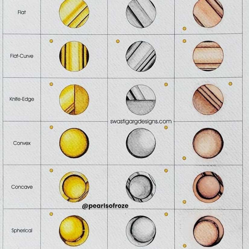 Vanshika Saraff Jewellery Designs