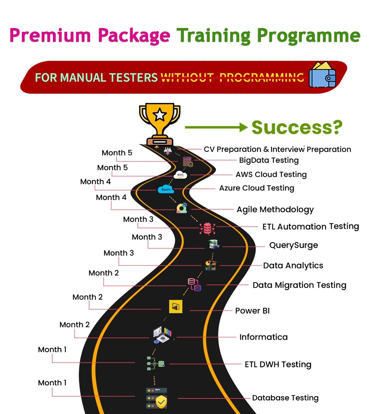 Future Tech Skills: Develop In-Demand Tech Skills for Success